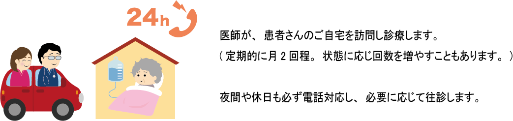 医師が患者さんのご自宅を訪問