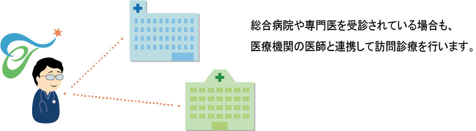 医療機関と連携
